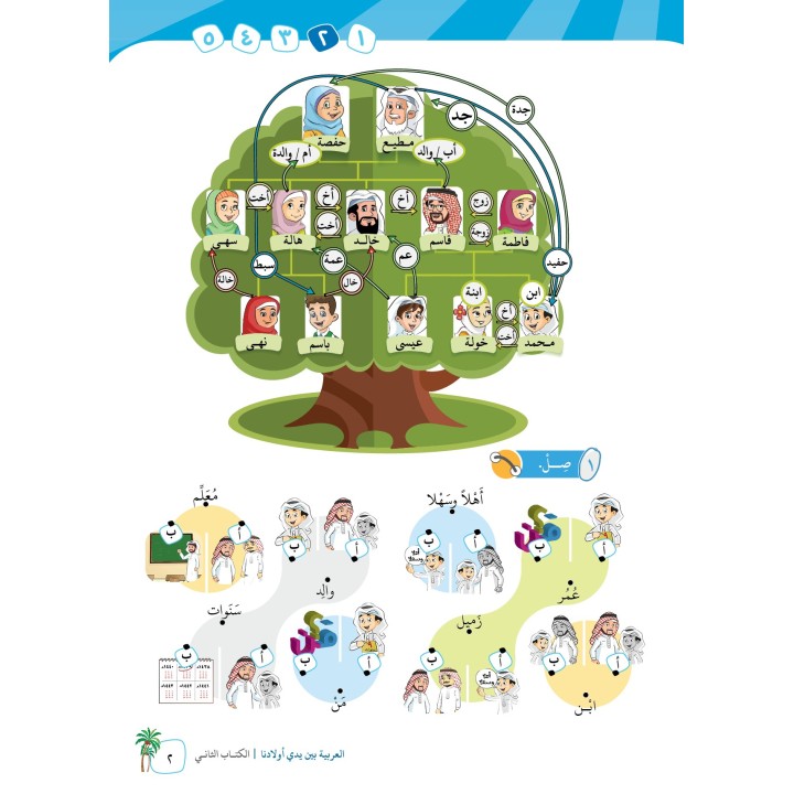 LECTURE ET EXERCICE NIVEAU 2 ( ARABICFORALL )