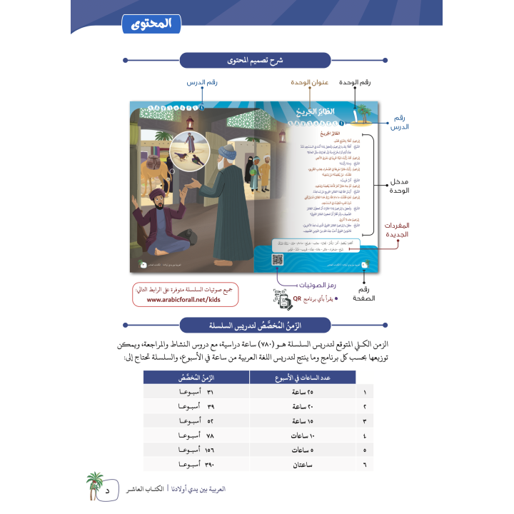 LECTURE ET EXERCICE NIVEAU 10 ( ARABICFORALL )