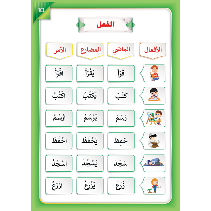 LECTURE ET EXERCICE NIVEAU 6 ( WASSALARABIC )