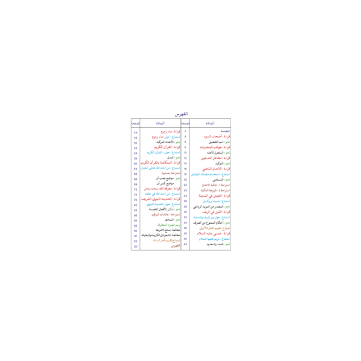 LECTURE EXERCICES SECONDAIRE NIVEAU 3 ( SANABEL BELGIQUE )