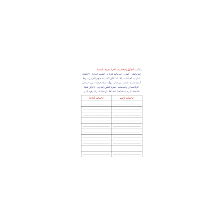 LECTURE EXERCICES SECONDAIRE NIVEAU 3 ( SANABEL BELGIQUE )