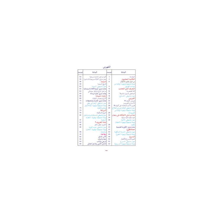 LECTURE EXERCICES SECONDAIRE NIVEAU 4 ( SANABEL BELGIQUE )