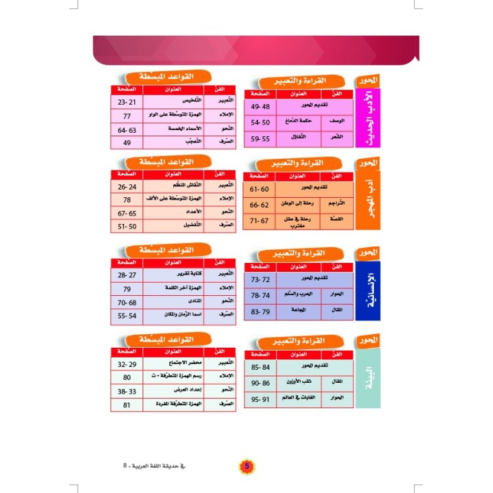 LECTURE ET EXERCICES NIVEAU 8 (2 LIVRES CAD)