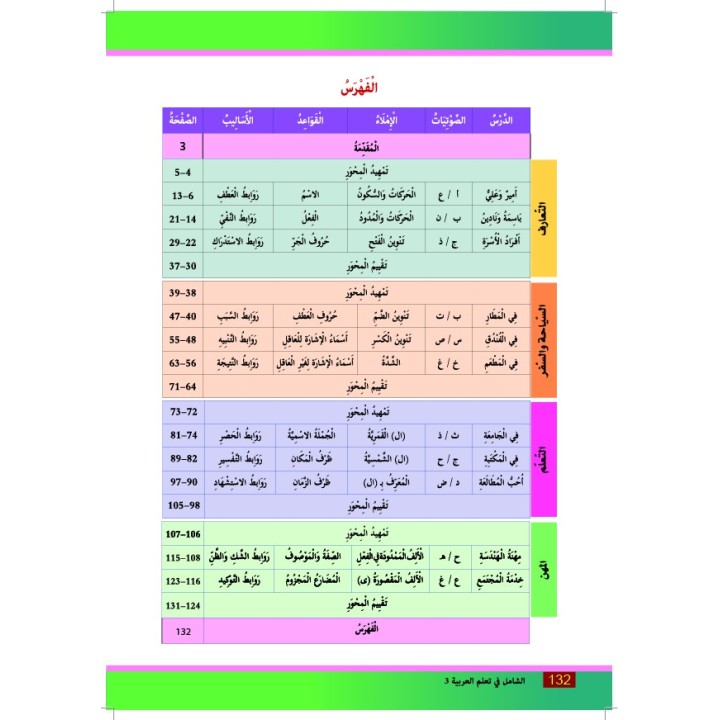 EL CHAMEL NIVEAU 3 (CAD)