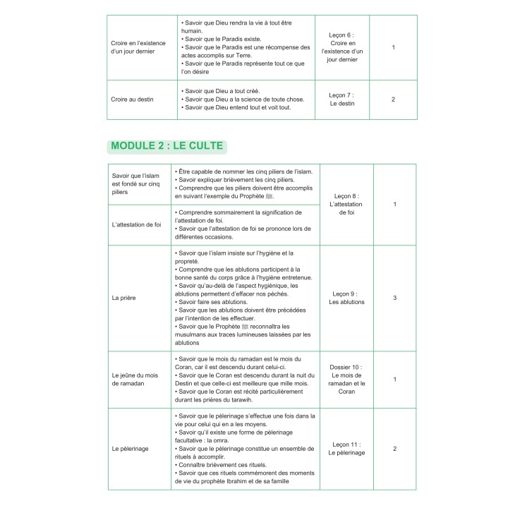 Apprendre pour grandir - Pochette Complète Niveau 2