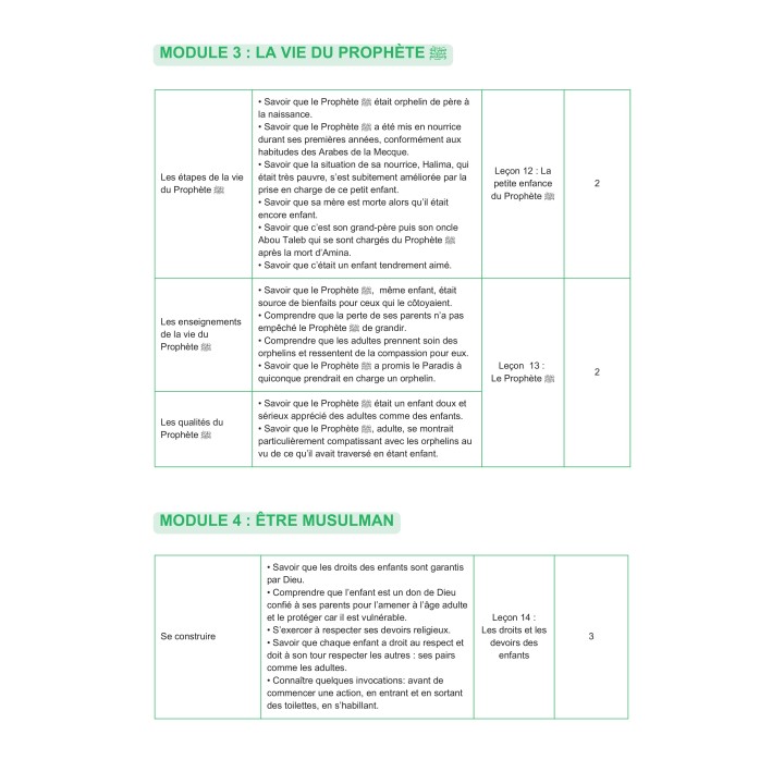 Apprendre pour grandir - Pochette Complète Niveau 2