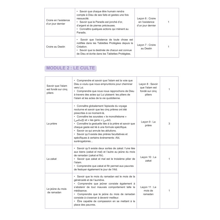 Apprendre pour grandir - Pochette Complète Niveau 3