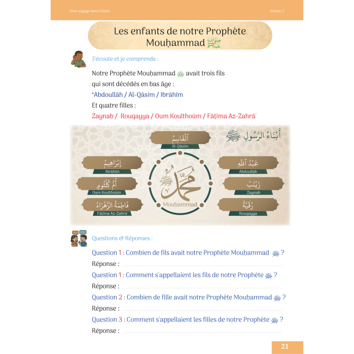 MON VOYAGE DANS L'ISLAM NIVEAU 2